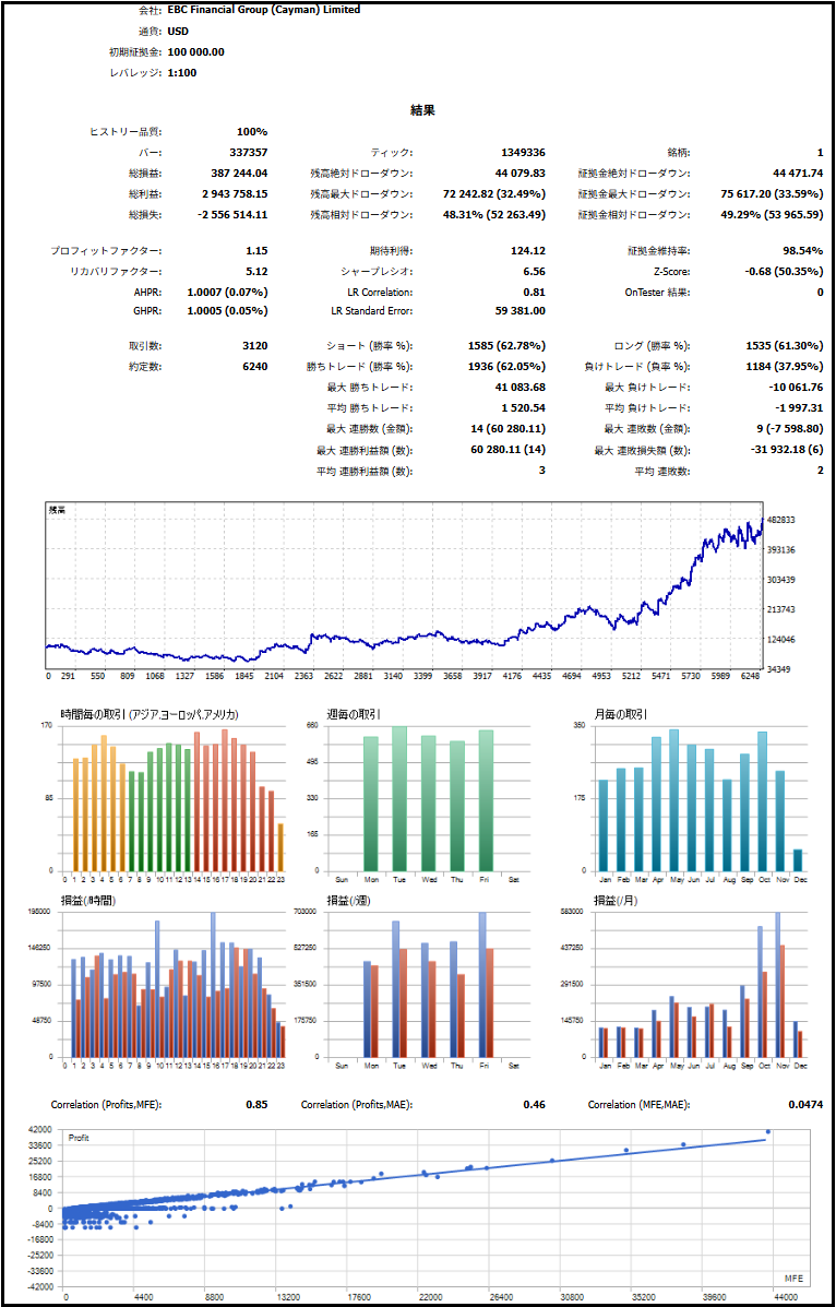 0.013 ◎シンプルロジックFX システムB 直販 - V_system ＬＰ