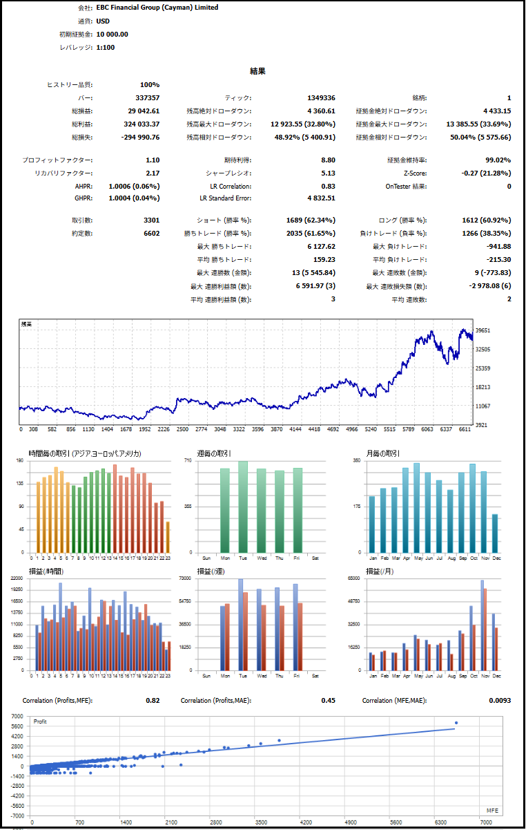 0.013 ◎シンプルロジックFX システムB 直販 - V_system ＬＰ
