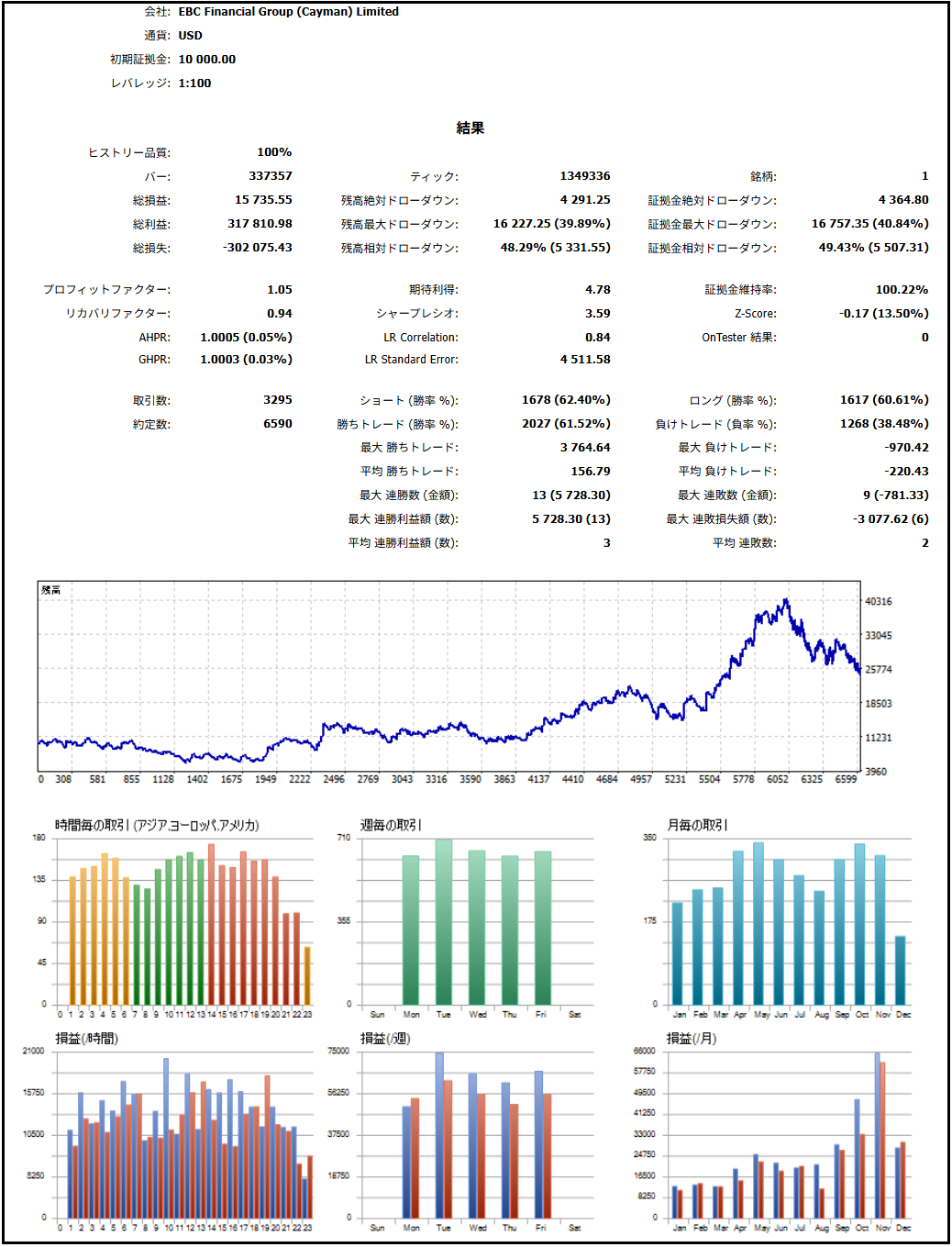 0.013 ◎シンプルロジックFX システムB 直販 - V_system ＬＰ