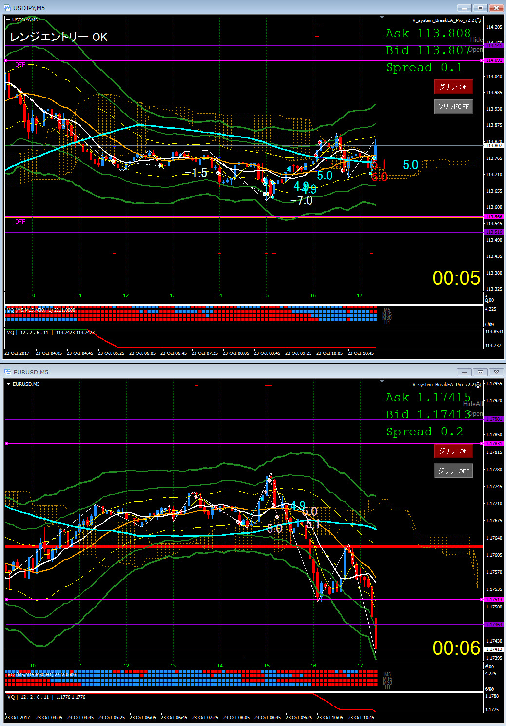 MT4 】チャートの組表示をとっても便利に使う方法
