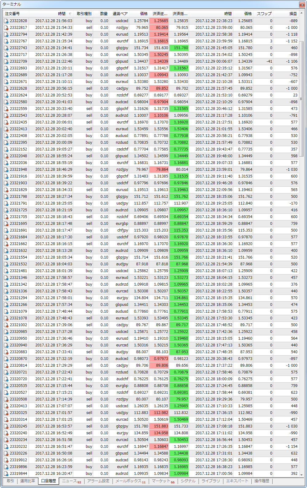 MT4 】口座履歴からルール構築のヒントをつかむ