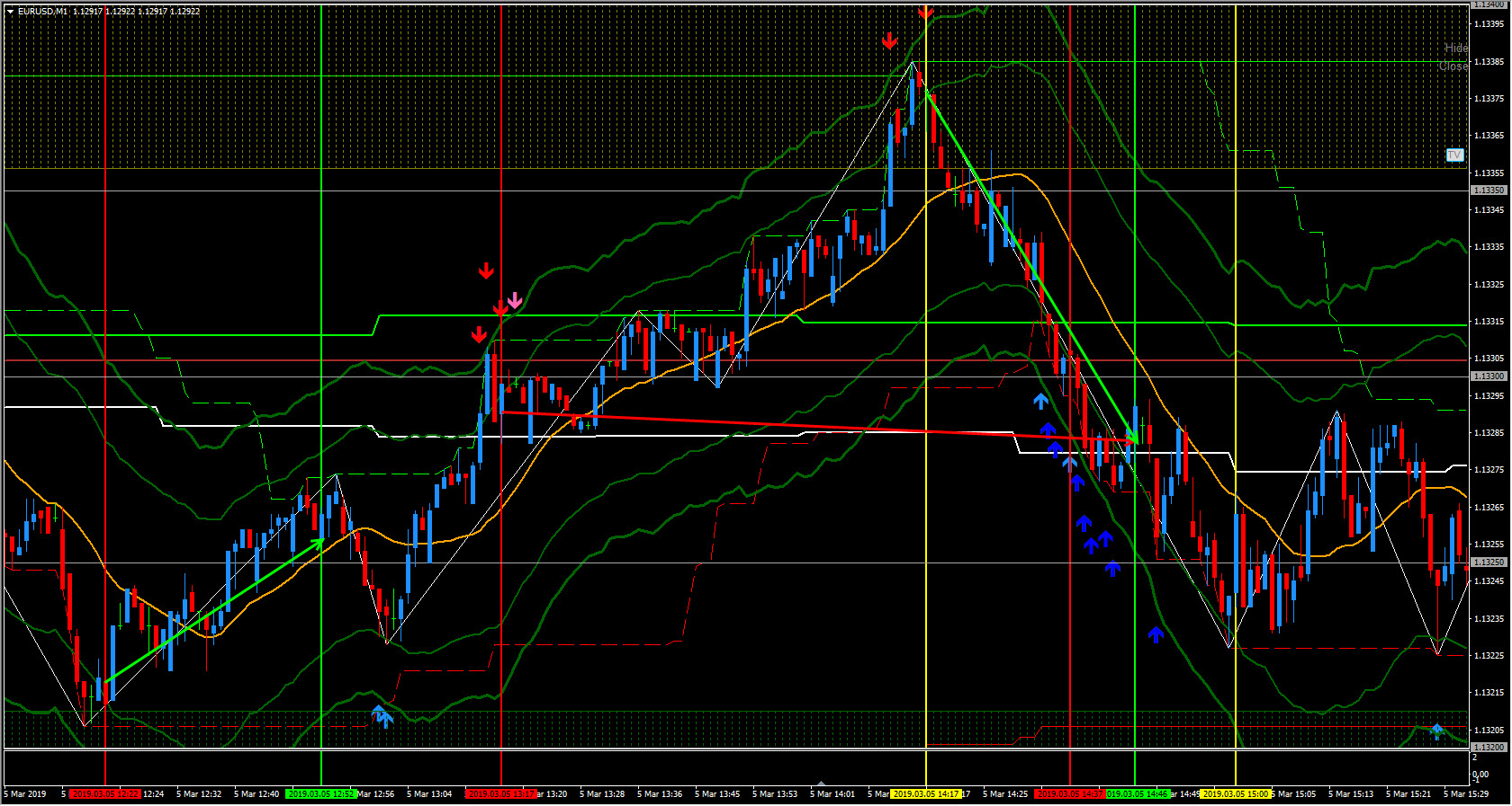 MT4：チャートの組表示のデータをあっという間に復元する方法