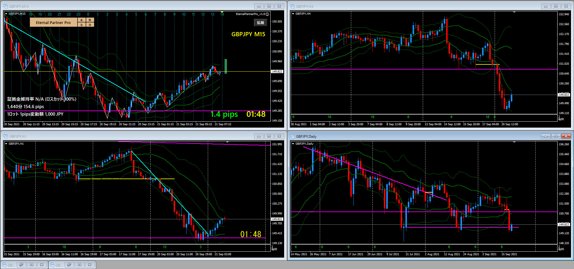 FX：チャートの並べ方で通貨の流れを可視化する