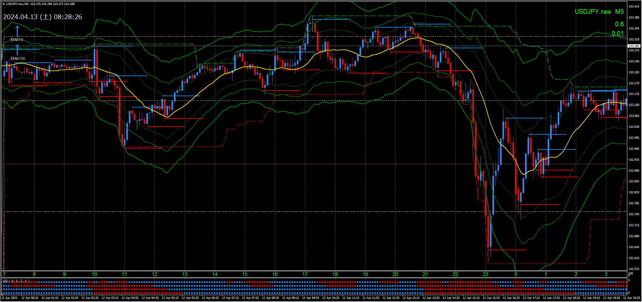 海外FX：ハイレバレッジは怖くない