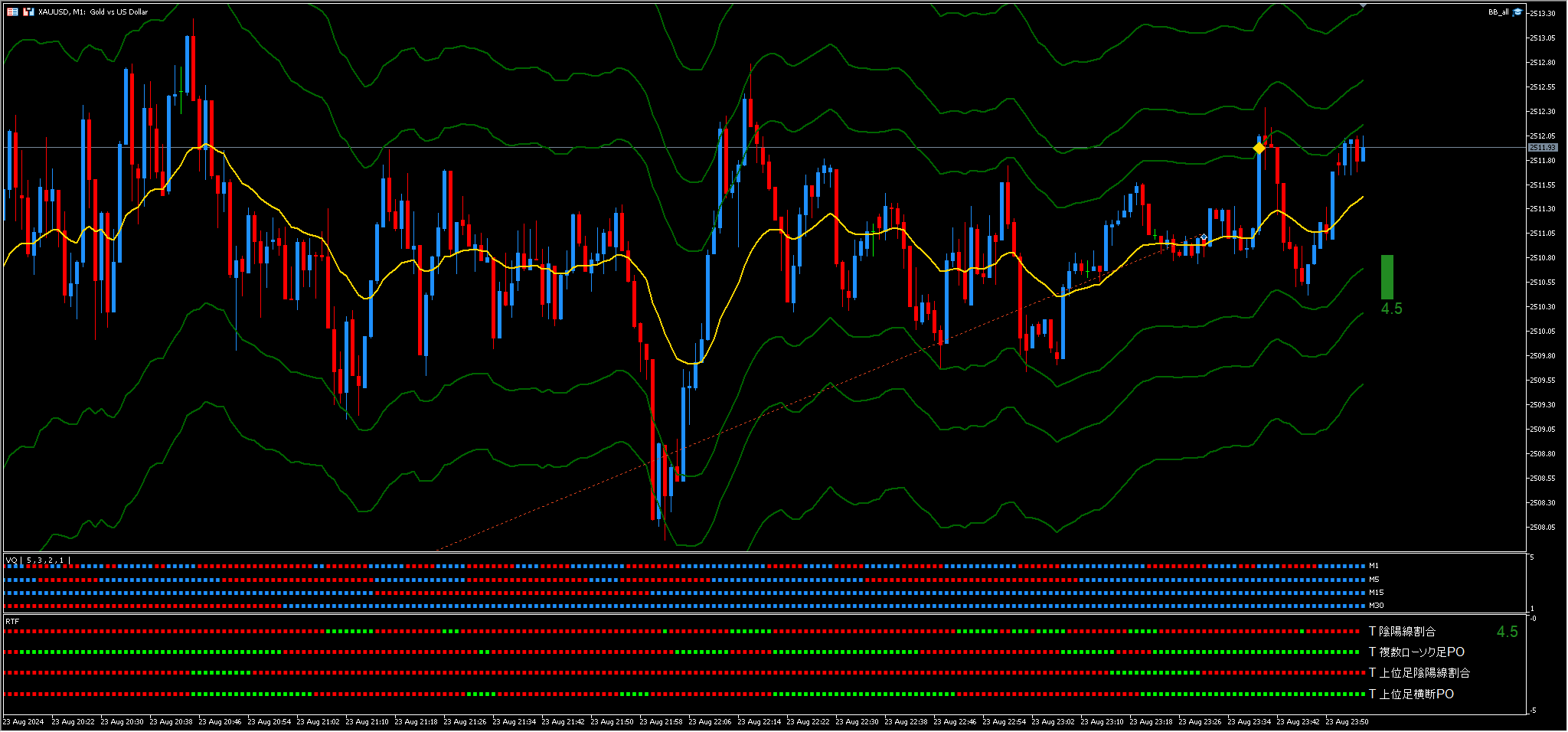 FX：レンジとトレンドを明確に区別することは可能？